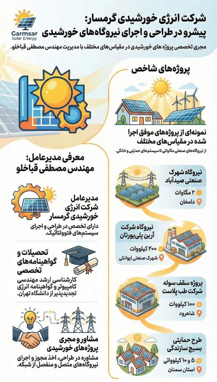 رزومه شرکت انرژی خورشیدی گرمسار: پیشرو در طراحی و اجرای نیروگاه های خورشیدی