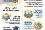 رزومه شرکت انرژی خورشیدی گرمسار: پیشرو در طراحی و اجرای نیروگاه های خورشیدی