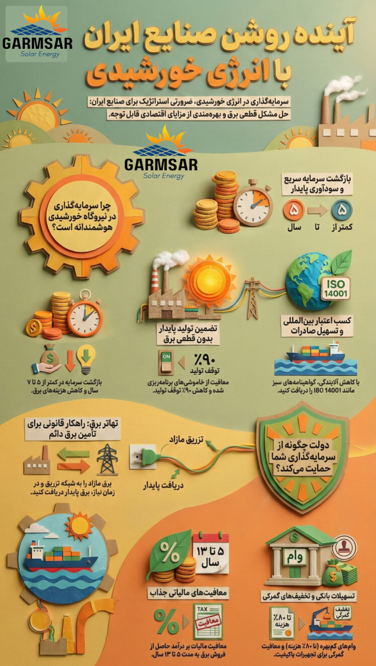 آینده روشن صنایع ایران با انرژی خورشیدی